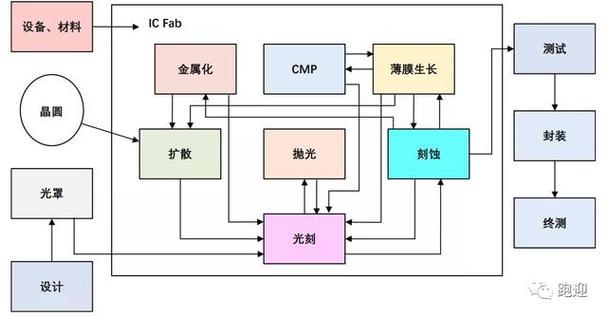 长川科技dyg公司主要从事集成电路专用设备的研发,生产和销售,是一家